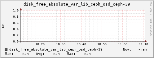 192.168.3.155 disk_free_absolute_var_lib_ceph_osd_ceph-39