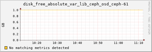 192.168.3.155 disk_free_absolute_var_lib_ceph_osd_ceph-61