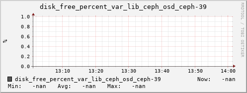 192.168.3.155 disk_free_percent_var_lib_ceph_osd_ceph-39