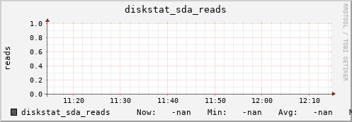 192.168.3.155 diskstat_sda_reads