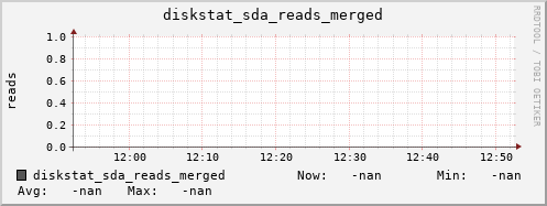 192.168.3.155 diskstat_sda_reads_merged