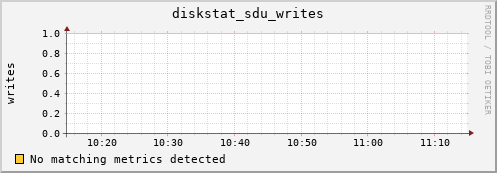 192.168.3.155 diskstat_sdu_writes