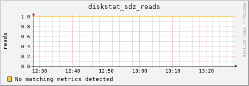 192.168.3.155 diskstat_sdz_reads