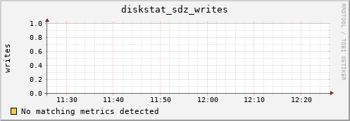 192.168.3.155 diskstat_sdz_writes