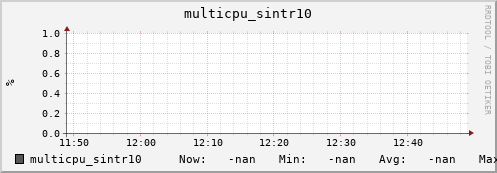 192.168.3.155 multicpu_sintr10