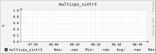 192.168.3.155 multicpu_sintr3