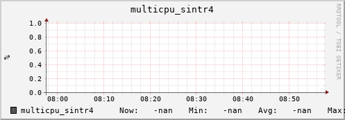 192.168.3.155 multicpu_sintr4