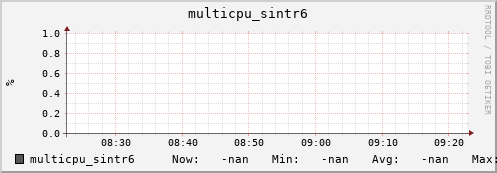 192.168.3.155 multicpu_sintr6