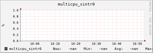 192.168.3.155 multicpu_sintr0