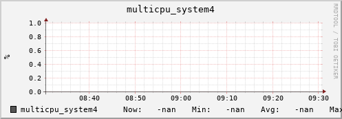 192.168.3.155 multicpu_system4