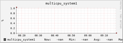 192.168.3.155 multicpu_system1