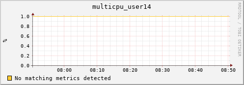192.168.3.155 multicpu_user14