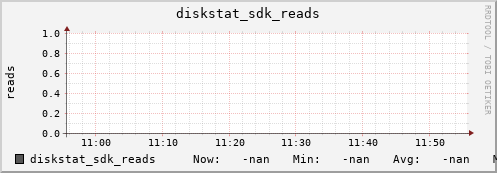 192.168.3.155 diskstat_sdk_reads