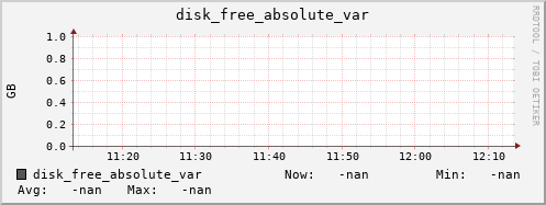 192.168.3.155 disk_free_absolute_var
