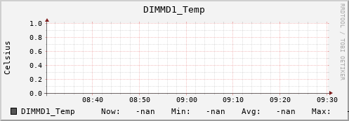 192.168.3.155 DIMMD1_Temp