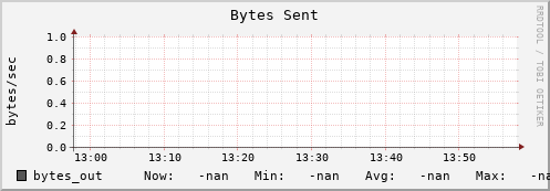 192.168.3.155 bytes_out