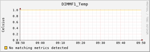 192.168.3.155 DIMMF1_Temp