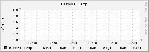 192.168.3.155 DIMMB1_Temp