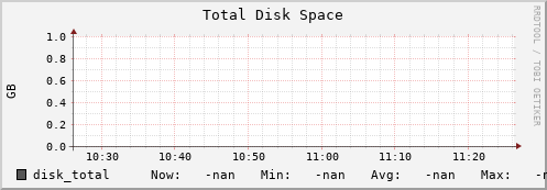 192.168.3.155 disk_total