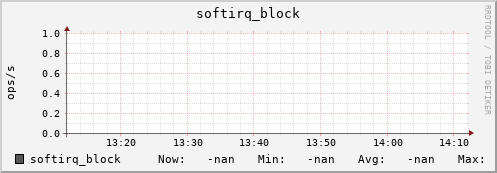 192.168.3.155 softirq_block