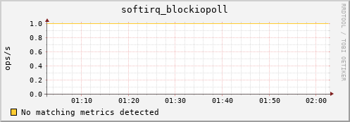 192.168.3.156 softirq_blockiopoll