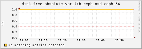 192.168.3.156 disk_free_absolute_var_lib_ceph_osd_ceph-54