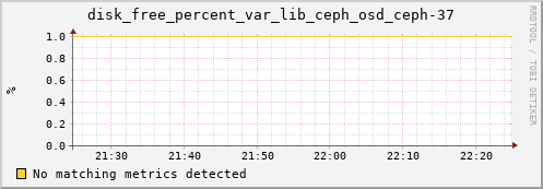 192.168.3.156 disk_free_percent_var_lib_ceph_osd_ceph-37
