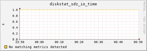 192.168.3.156 diskstat_sdz_io_time