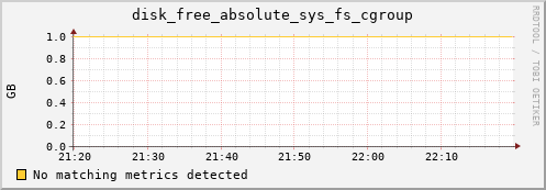 192.168.3.156 disk_free_absolute_sys_fs_cgroup