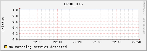 192.168.3.156 CPU0_DTS