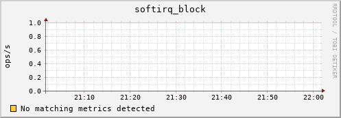 192.168.3.156 softirq_block
