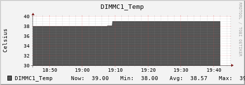 loki01 DIMMC1_Temp