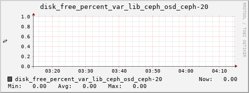 loki03 disk_free_percent_var_lib_ceph_osd_ceph-20