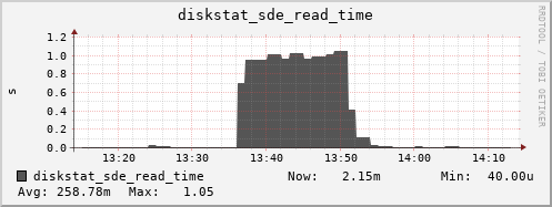 loki03 diskstat_sde_read_time