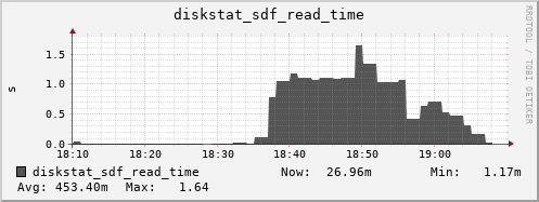loki03 diskstat_sdf_read_time