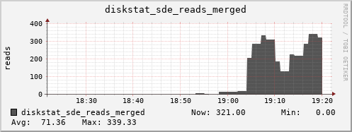 loki04 diskstat_sde_reads_merged