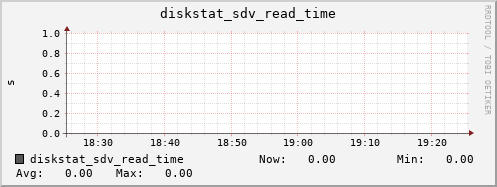loki04 diskstat_sdv_read_time