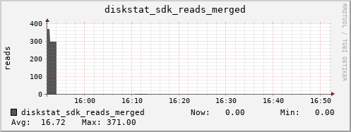 loki04 diskstat_sdk_reads_merged