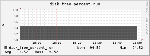 loki04 disk_free_percent_run