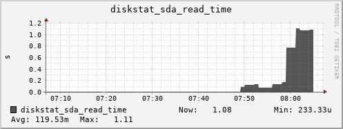 loki05 diskstat_sda_read_time