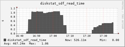 loki05 diskstat_sdf_read_time