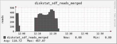 loki05 diskstat_sdf_reads_merged