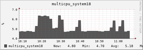 metis00 multicpu_system18