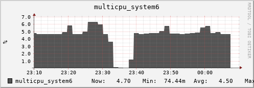 metis00 multicpu_system6