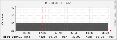 metis02 P1-DIMMC1_Temp