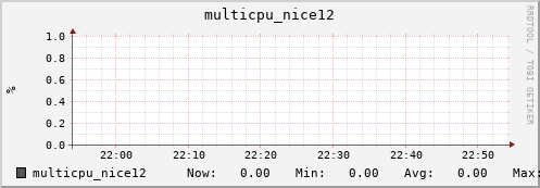 metis02 multicpu_nice12