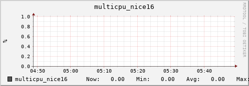 metis02 multicpu_nice16