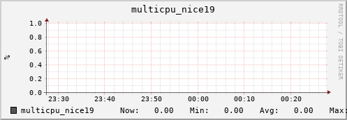 metis02 multicpu_nice19