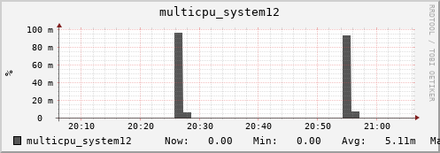 metis02 multicpu_system12