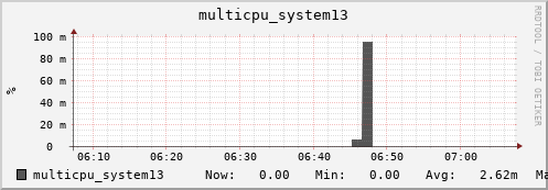 metis02 multicpu_system13